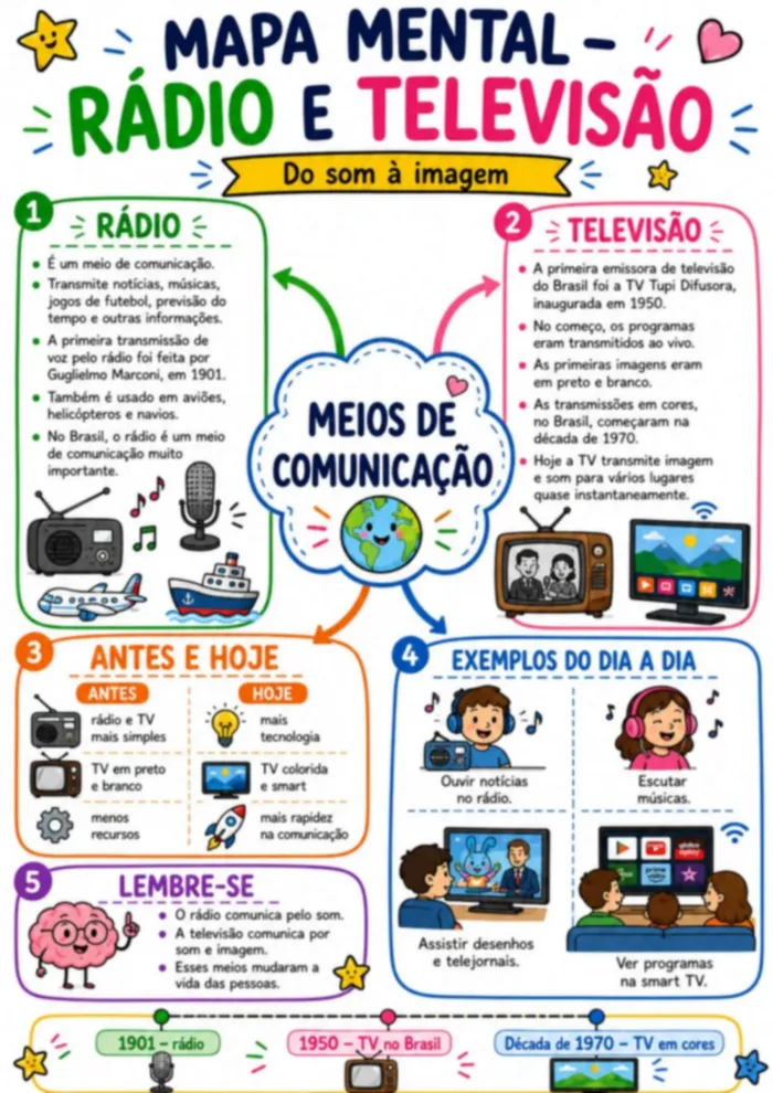 Miniatura da página 1