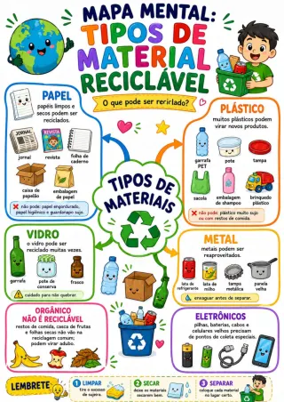 Capa de Módulo Ciências Reciclagem 1 (1)