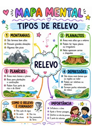 Capa de Relevo Conceitos E Atividades 1 (1)