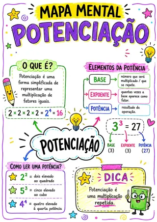 Capa de Potência Conceitos E Atividades 1 (2)