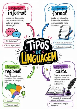 Capa de Tipos de linguagem.