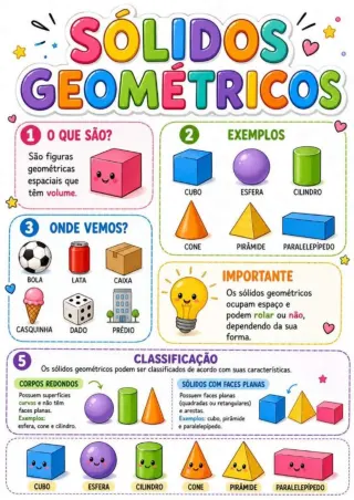 Capa de Módulo Matemática Sólidos Geométricos 1