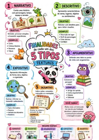 Capa de Tipos De Textos Conceitos E Atividades 1