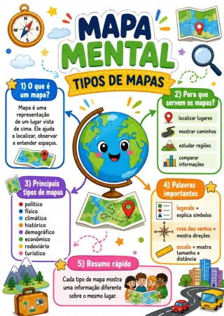 Capa de Tipos De Mapas