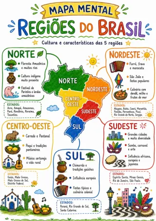 Capa de Regiões Do Brasil (1)