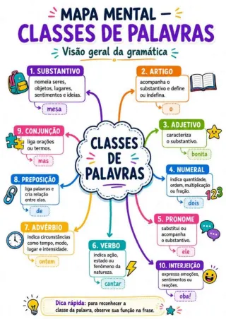 Capa de Classes de palavras.