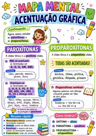 Capa de Acentuação Gráfica Conceitos E Atividades 1