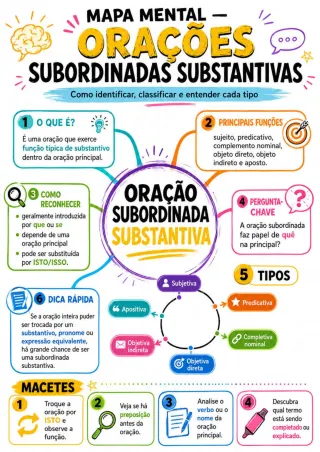 Capa de Orações Subordinadas