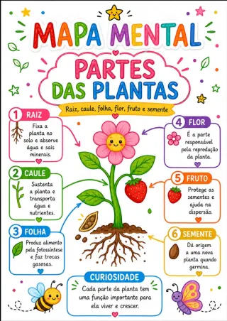 Capa de Partes Da Planta