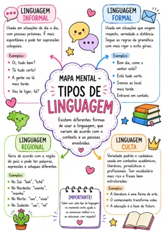 Capa de Tipos De Linguagem Conceitos E Atividades 1