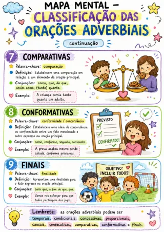 Capa de Orações Adverbiais Conceitos E Atividades 1