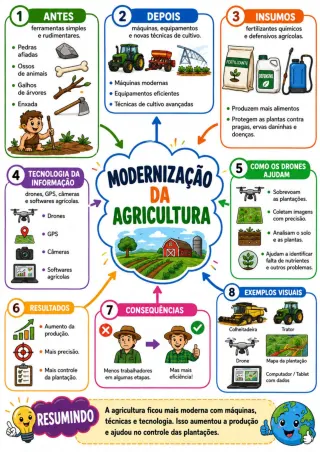 Capa de Agricultura E Modernização Conceitos E Atividades 1
