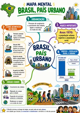 Capa de Brasil Pais Urbano
