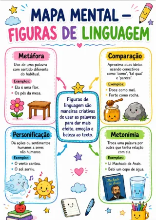 Capa de Figuras de linguagem