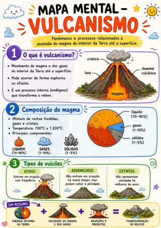 Capa de Vulcão