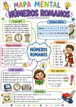 Capa de Números Romanos Conceitos E Atividades 1