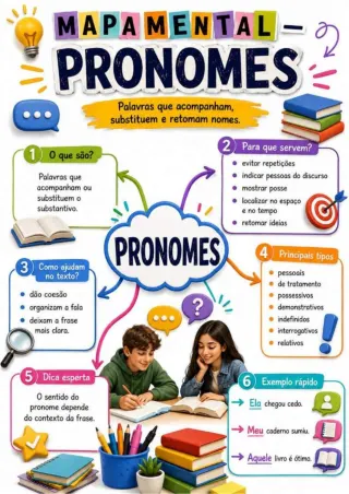 Capa de Pronomes