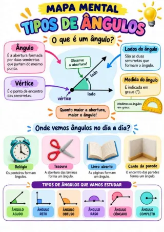 Capa de Tipos De Ângulos