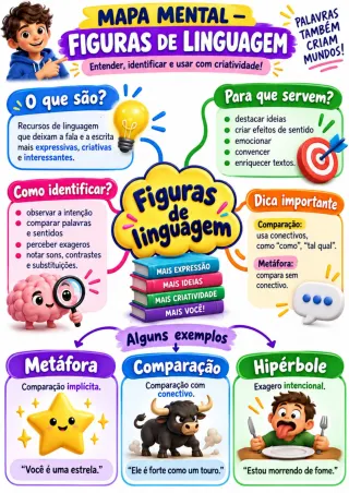 Capa de Figuras De Linguagem Conceitos E Atividades